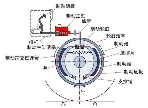 液压制动泵的结构组成和工作原理是怎样的？