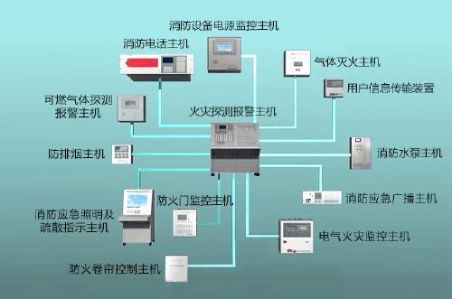 消防电源监控系统是什么，有什么含义？