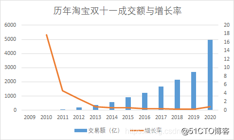 2017年“双11”天猫成交额是多少？