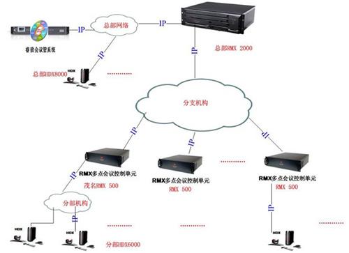 视频会议系统有哪些组成部分？