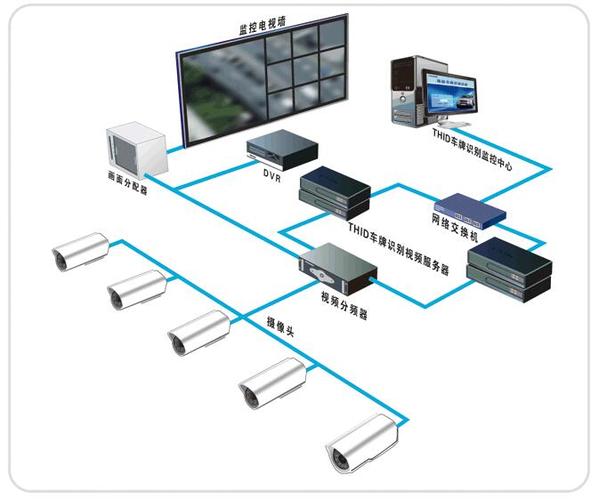 监控系统有哪些部分组成？