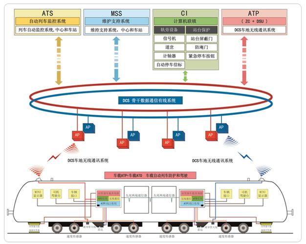 轨道交通信号系统有哪些