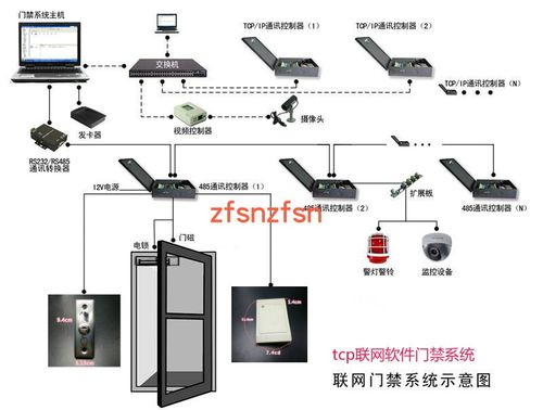 门禁考勤系统的功能