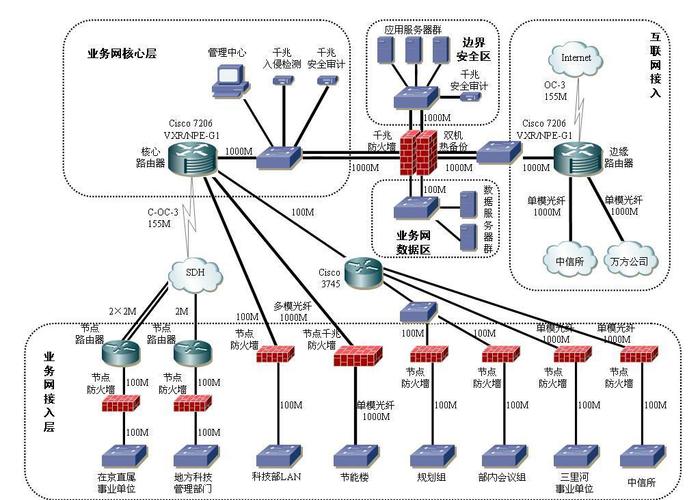 安防集成和安防系统是什么？