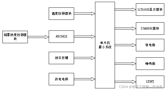 火灾报警系统组成部件都有哪些？