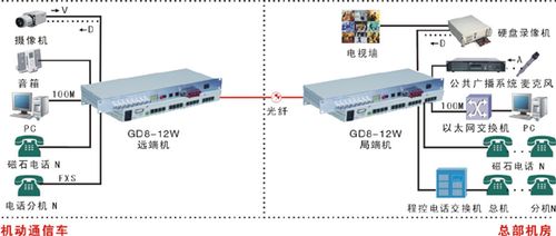 光端机的作用是什么？