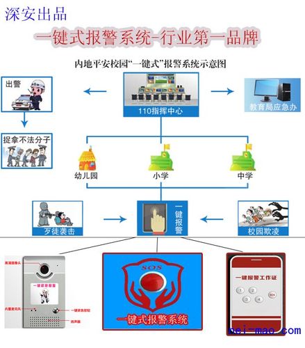 一键报警系统属于通用设备吗？