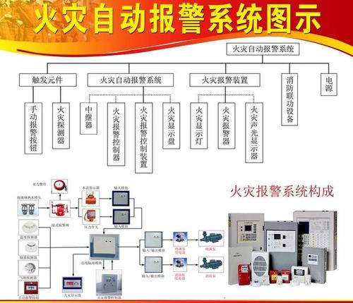 火灾报警及联动控制包含哪些设备