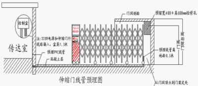 伸缩门的原理是什么？