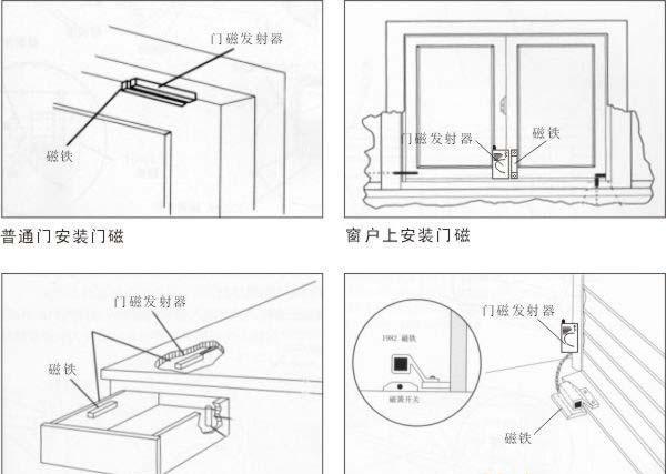 门磁窗磁的作用是什么