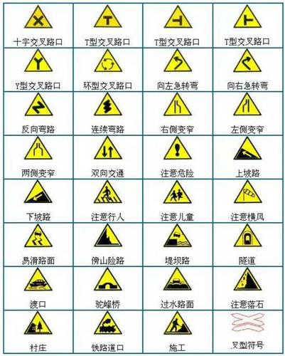 交通标志有哪些？