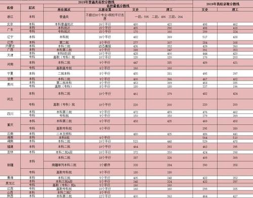 2018年北京高考录取分数线是多少？