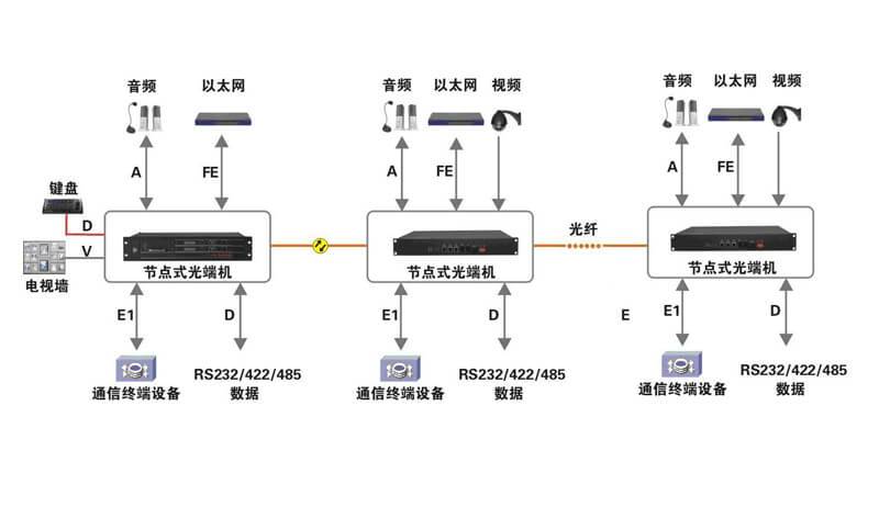 到底什么是光端机，光端机主要用来干什么？