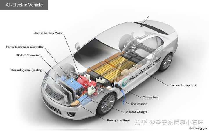 汽车传动系统产品有哪些知名品牌？