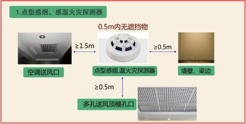 点型火灾探测器都包括哪些