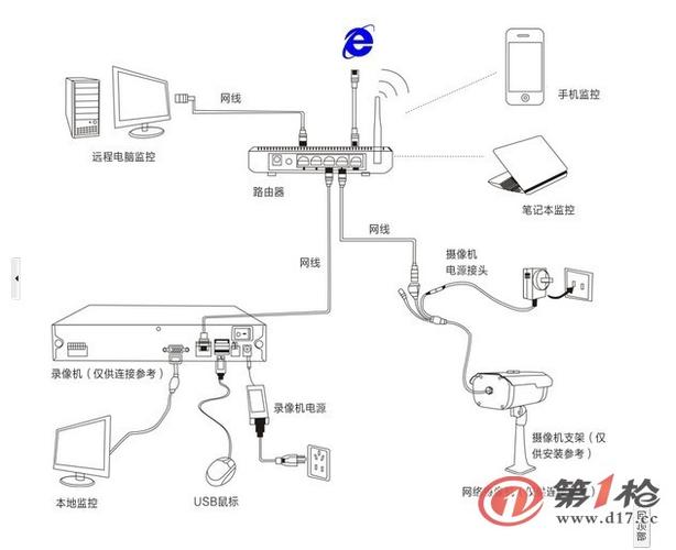 监控摄像机工作原理是什么？