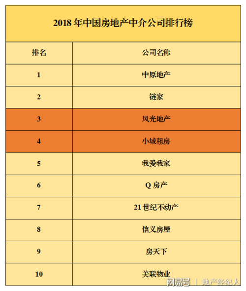 北京正规租房中介排名