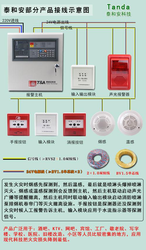 火灾报警设备都有哪些？