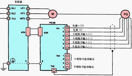 编码器是什么意思