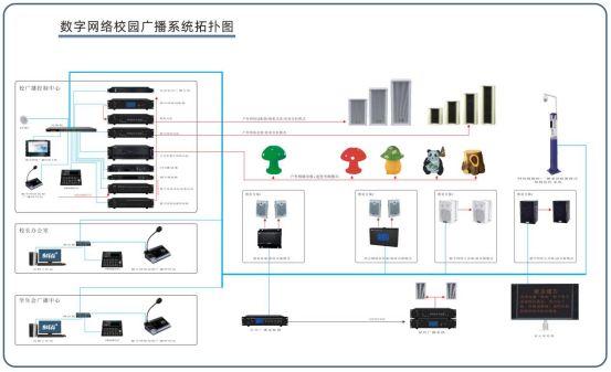 公共广播系统由哪些部分组成的？