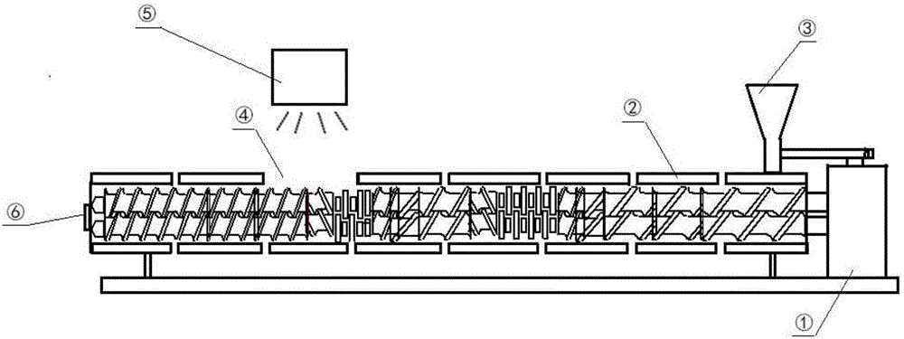 紫外辐照工作原理？