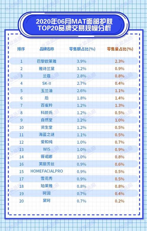 2019国产护肤品十大人气TOP排行榜，十大排名有哪些？