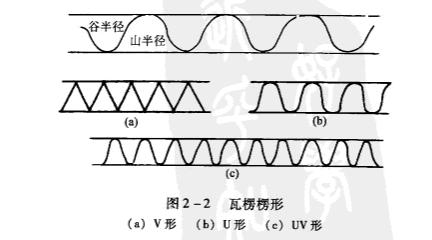 瓦楞纸板的强度原理是什么？