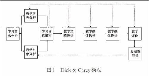 教学模型的应用有哪些