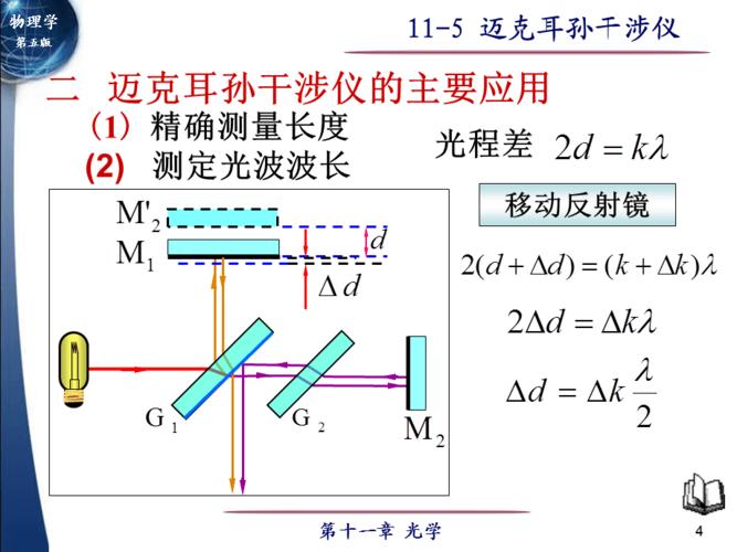 四大干涉仪都有啥？迈克尔逊、菲索、FP？