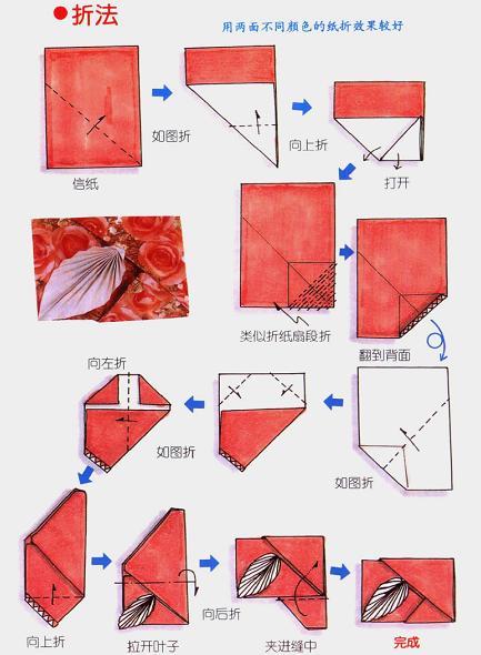 信纸不同的叠法各有什么含义？