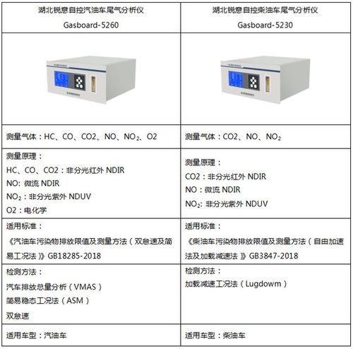 尾气分析仪大家都在用什么牌子的产品，进口的还是国产的？