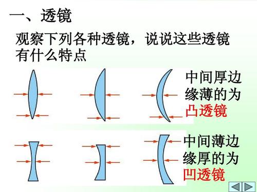 透镜的定义 什么是什么是透镜