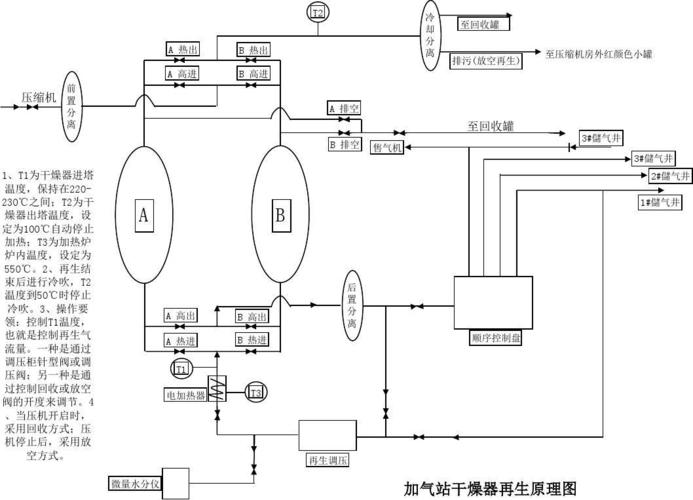 干燥机的工作原理是什么？