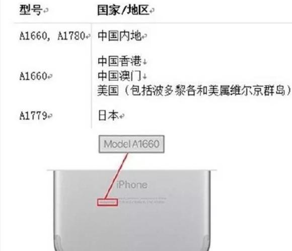 怎么查询iphone是否在召回名单中？