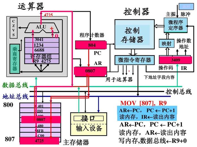 计算器工作原理