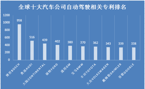 自动驾驶哪家强？ 中外品牌主动安全一较高下