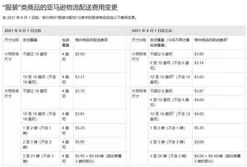 亚马逊的FBA费用和佣金是怎么计算的