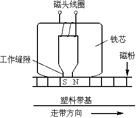 磁带的工作原理？