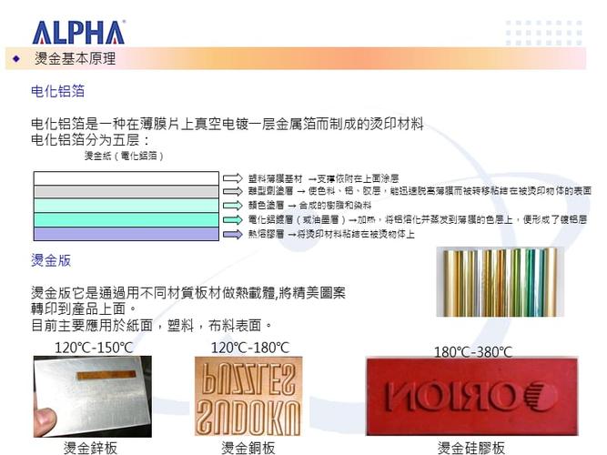 烫金的工艺原理