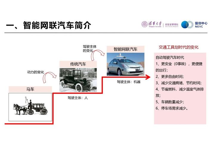 智能网联汽车品牌有哪些？