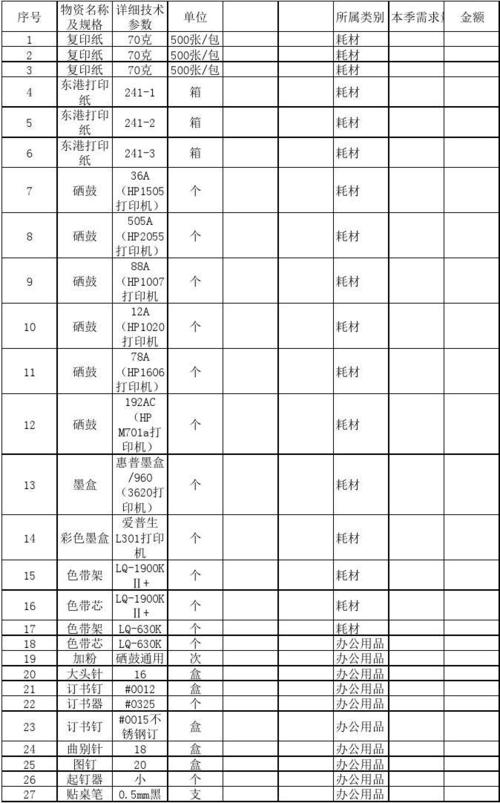 办公耗材分类有哪些