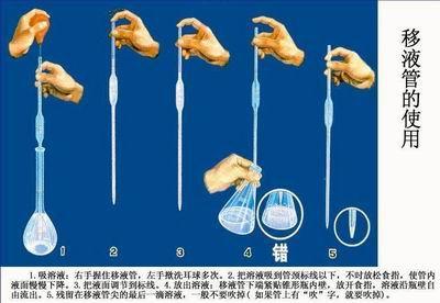 移液管的使用步骤