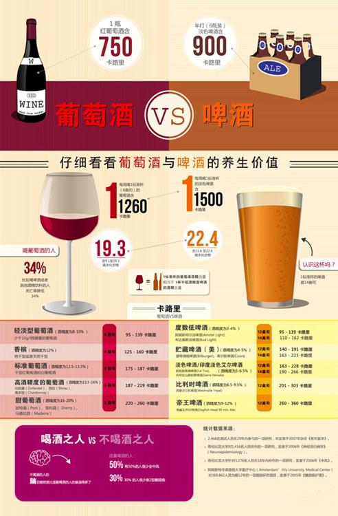 酒水的基本含义是什么？酒与饮料如何界定？