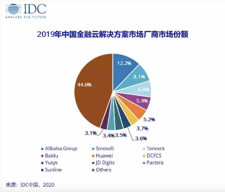 中国十大市场研究公司有哪些？