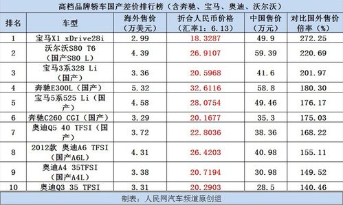 国内一线品牌汽车有哪些？