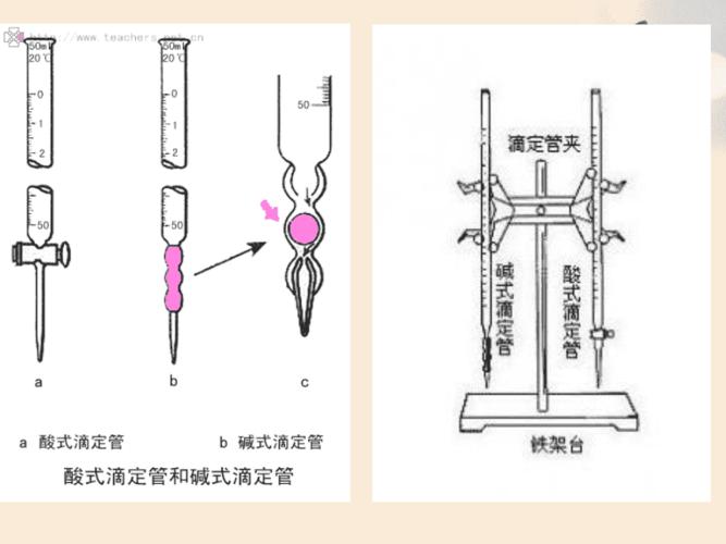 什么是滴定管？