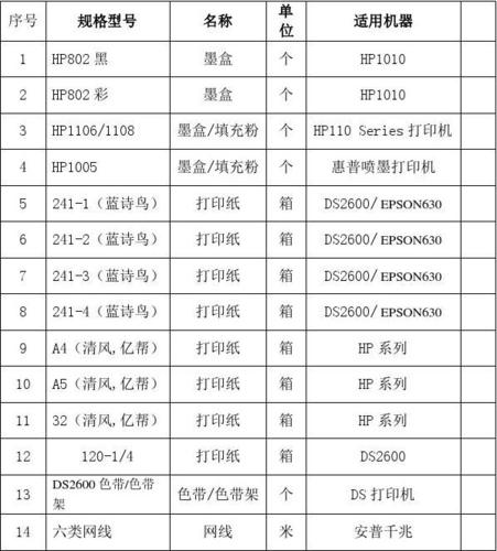 电脑耗材都包括哪些东西？