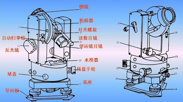 经纬仪怎么用？