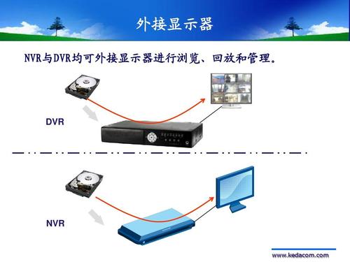 VCR与DVR的全称是什么？区别是什么？