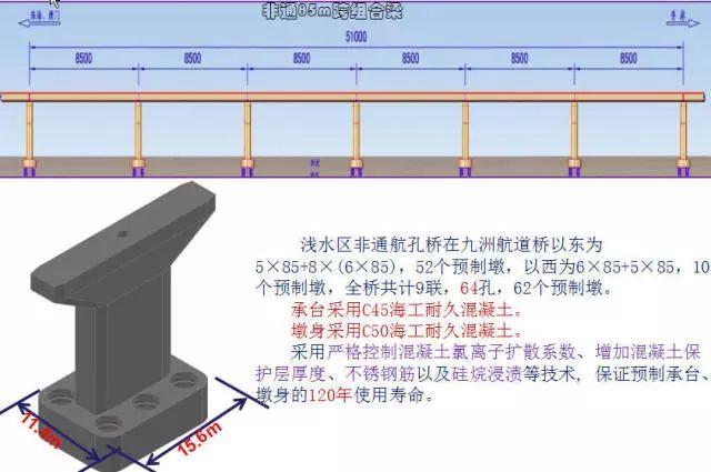 桥梁台座指的是哪个部分